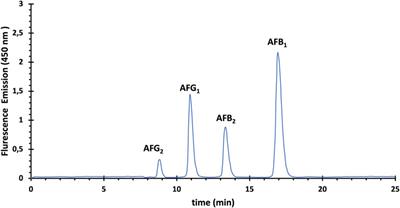 Investigation of aflatoxins occurrence in flavoring preparations for the alcoholic beverage industry